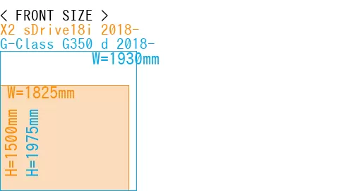 #X2 sDrive18i 2018- + G-Class G350 d 2018-